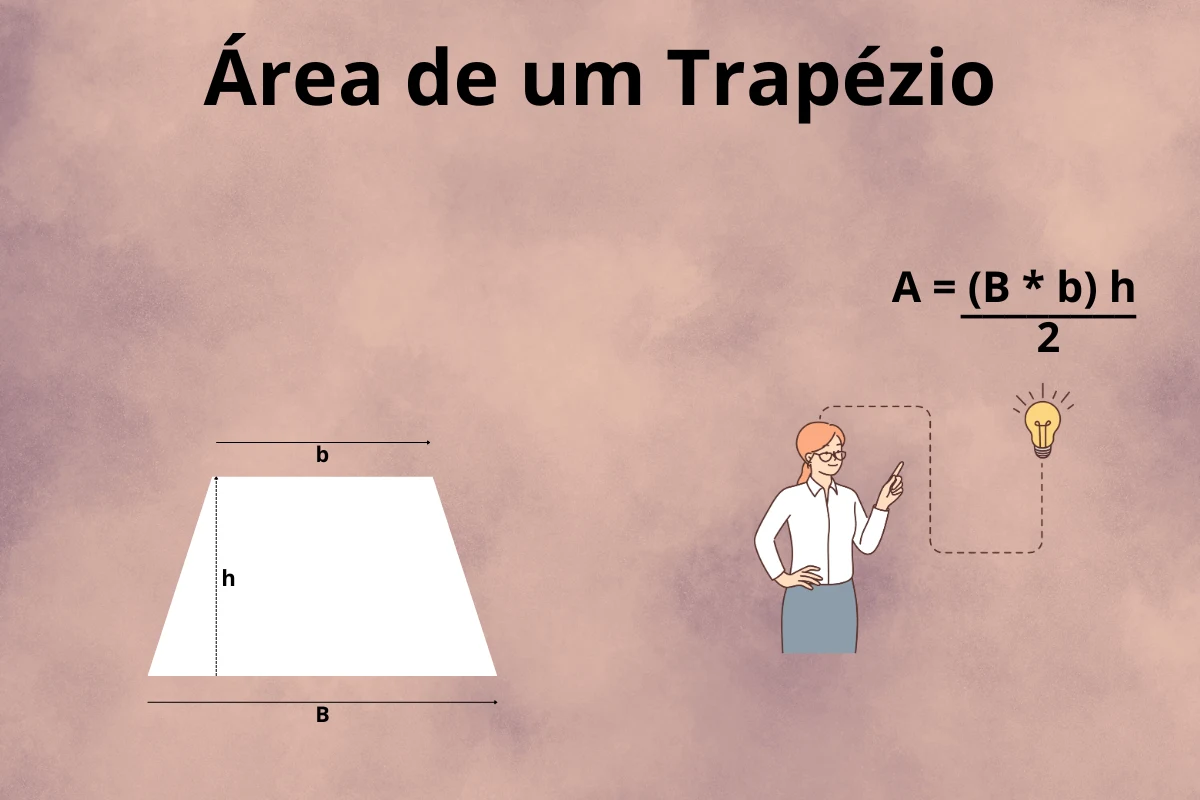 Pessoa apontando para a fórmula 'Área é igual a (B maiúsculo vezes b minúsculo) vezes h sobre dois'. Uma trapézio branco com a medida da base maior e menor e a altura são apresentadas.