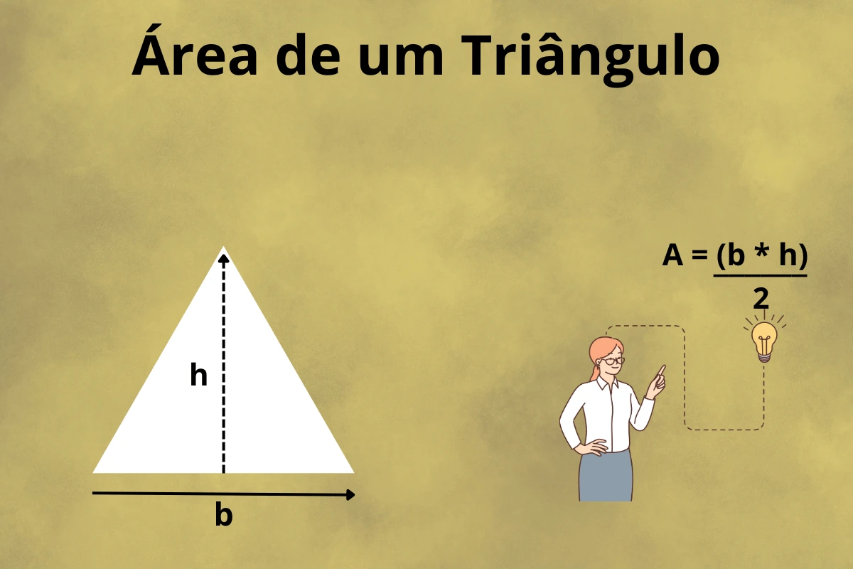 Pessoa apontando para a fórmula 'Área é igual a b vezes altura sobre 2'. Uma triangulo branco com a medida da base e altura são apresentadas.