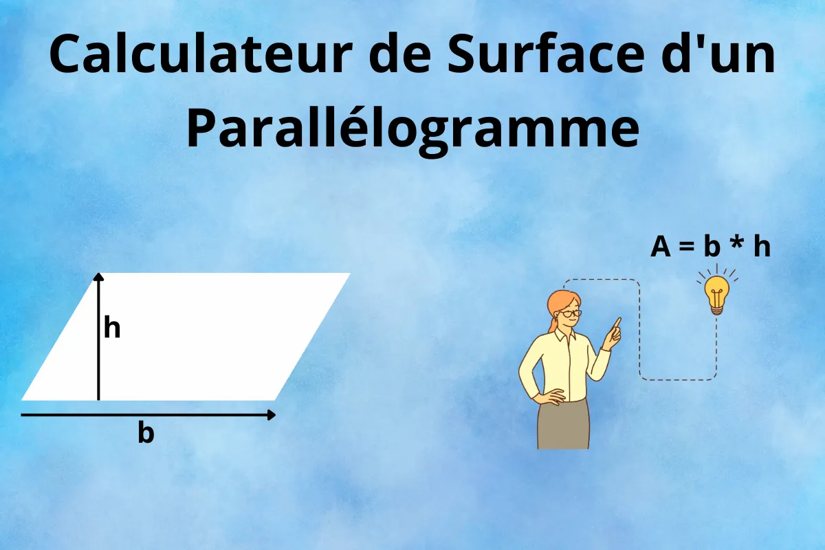 Personne pointant vers la formule « La surface est égale à la base multipliée par la hauteur ». Un parallélogramme blanc avec les mesures de base et de hauteur s'affiche.